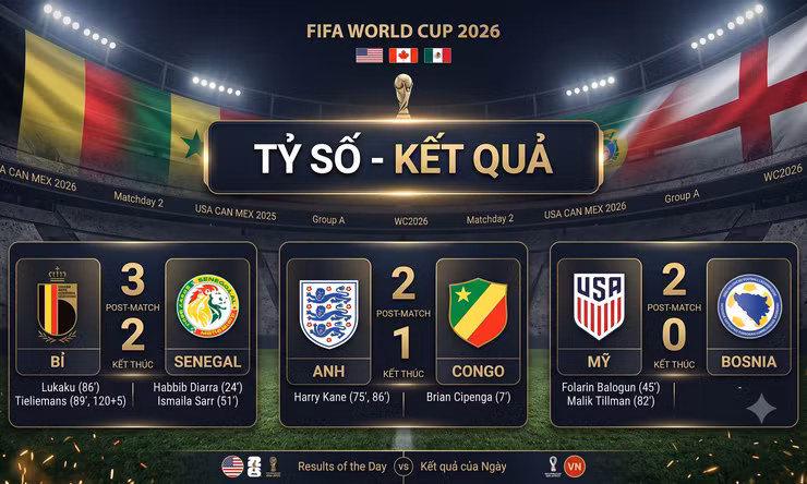 TIN NÓNG WORLD CUP 2026: Tỷ số - Kết quả các trận đấu CỰC HOT ngày 2/7