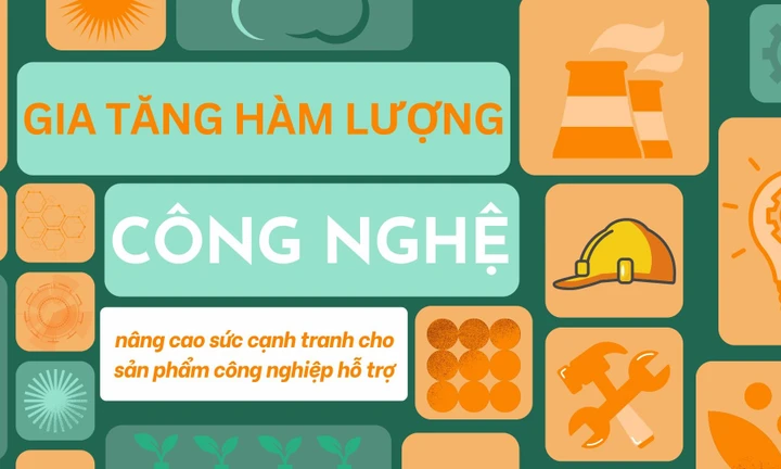 Gia tăng hàm lượng công nghệ, nâng cao sức cạnh tranh cho sản phẩm công nghiệp hỗ trợ