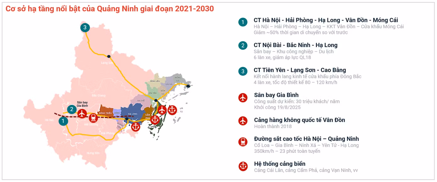 Hạ tầng là một trong ba động lực chính của thị trường Quảng Ninh. Ảnh: Batdongsan.com.vn