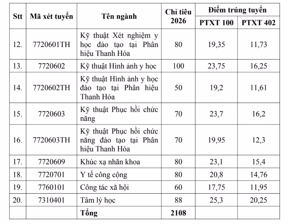 diem-chuan-y-ha-noi-1.png