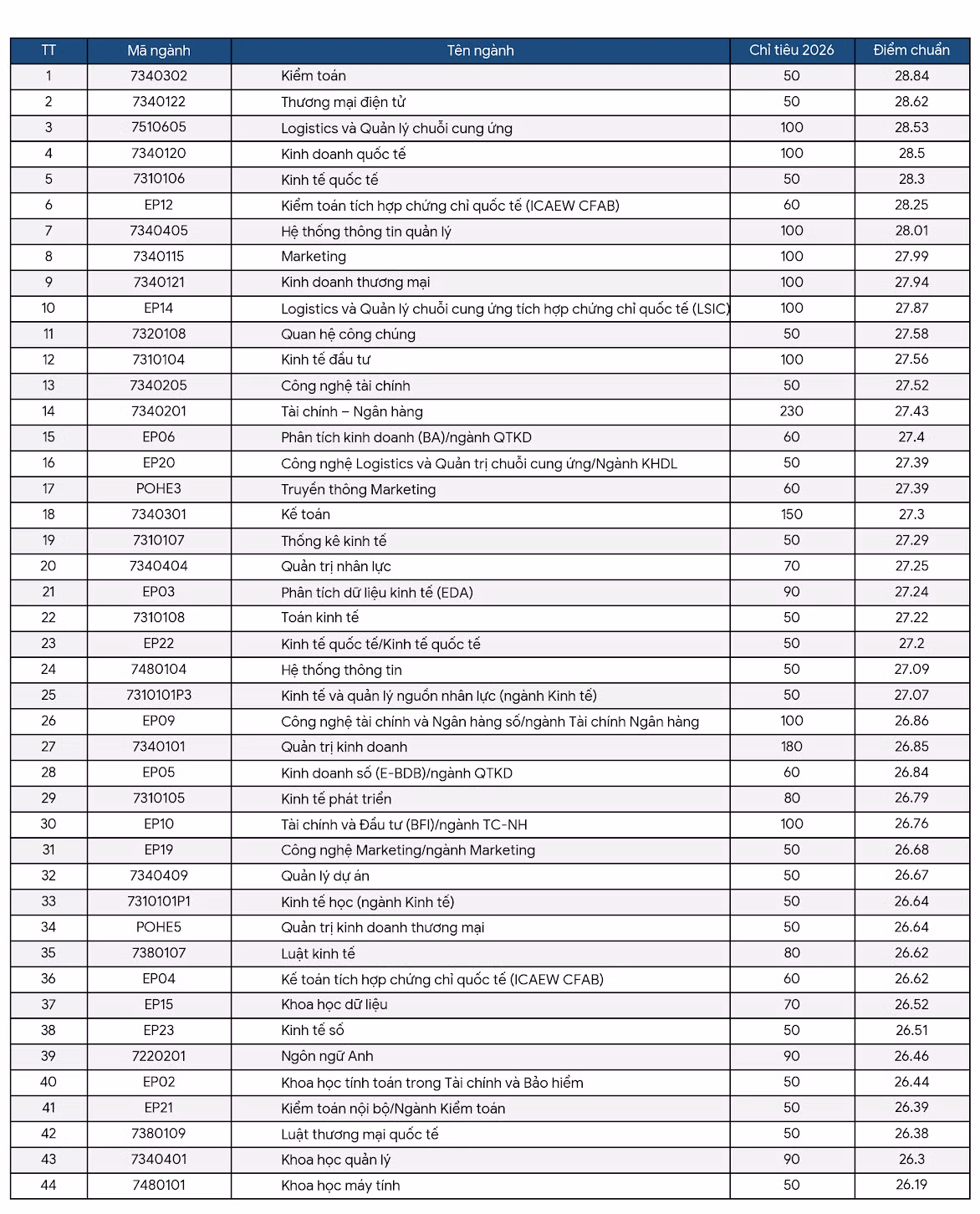 diem-chuan-neu-p1.png