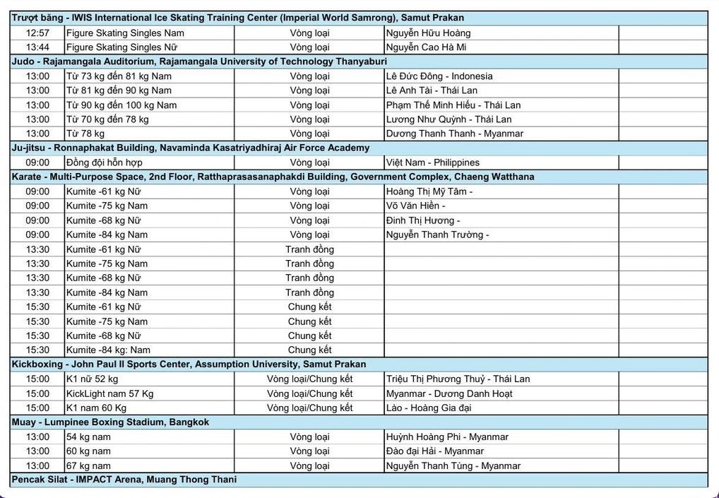 Programma van de Vietnamese sportdelegatie op 13 december. image.png