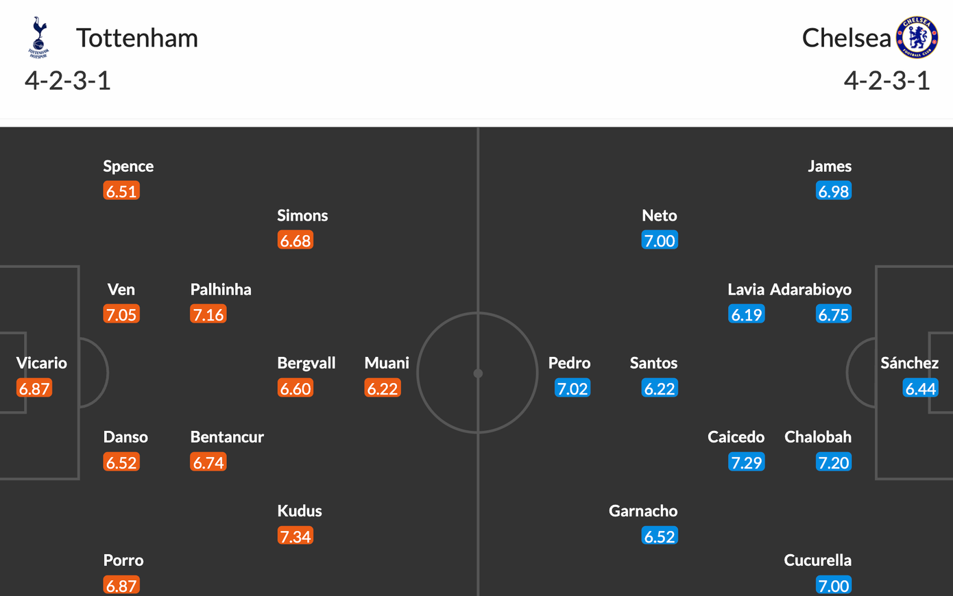 Očekávaná sestava pro zápas Tottenham - Chelsea. screenshot-2025-11-01-at-093732.png