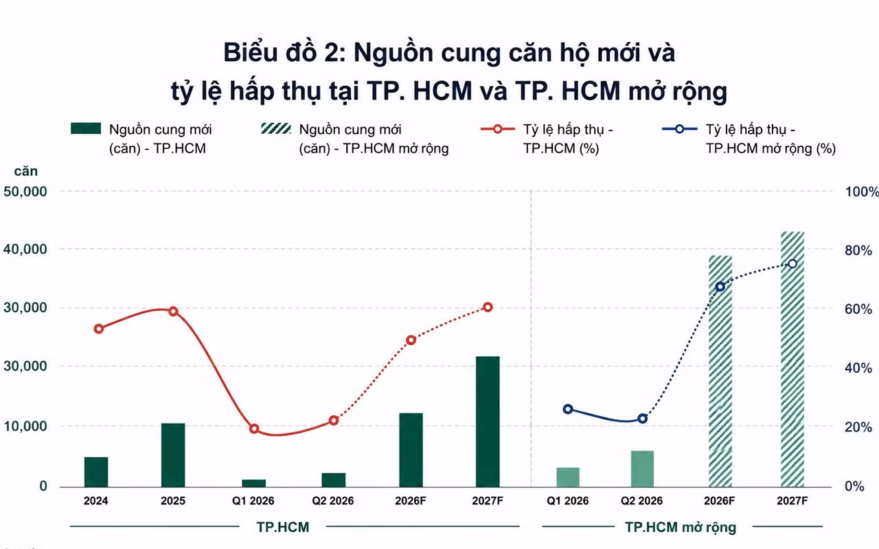 Lãi suất tăng khiến người mua bất động sản thận trọng