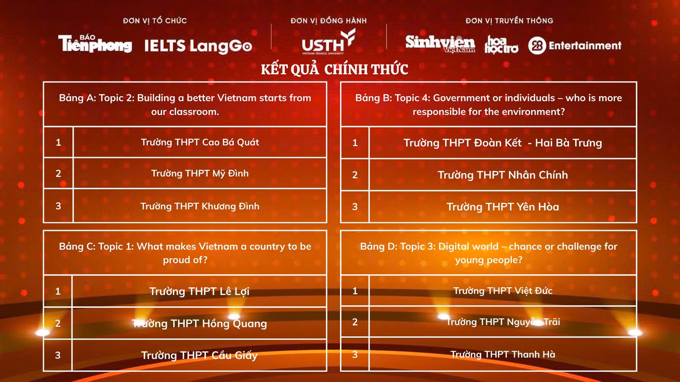le-chia-bang-thu-tu-thi-va-chu-de-hung-bien.png