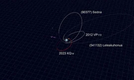 Phát hiện ra hành tinh lùn, cú giáng mạnh vào giả thuyết Hành tinh thứ Chín