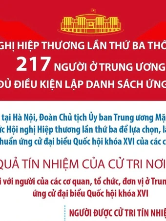 Lập danh sách người đủ tiêu chuẩn ứng cử đại biểu Quốc hội của các cơ quan Trung ương
