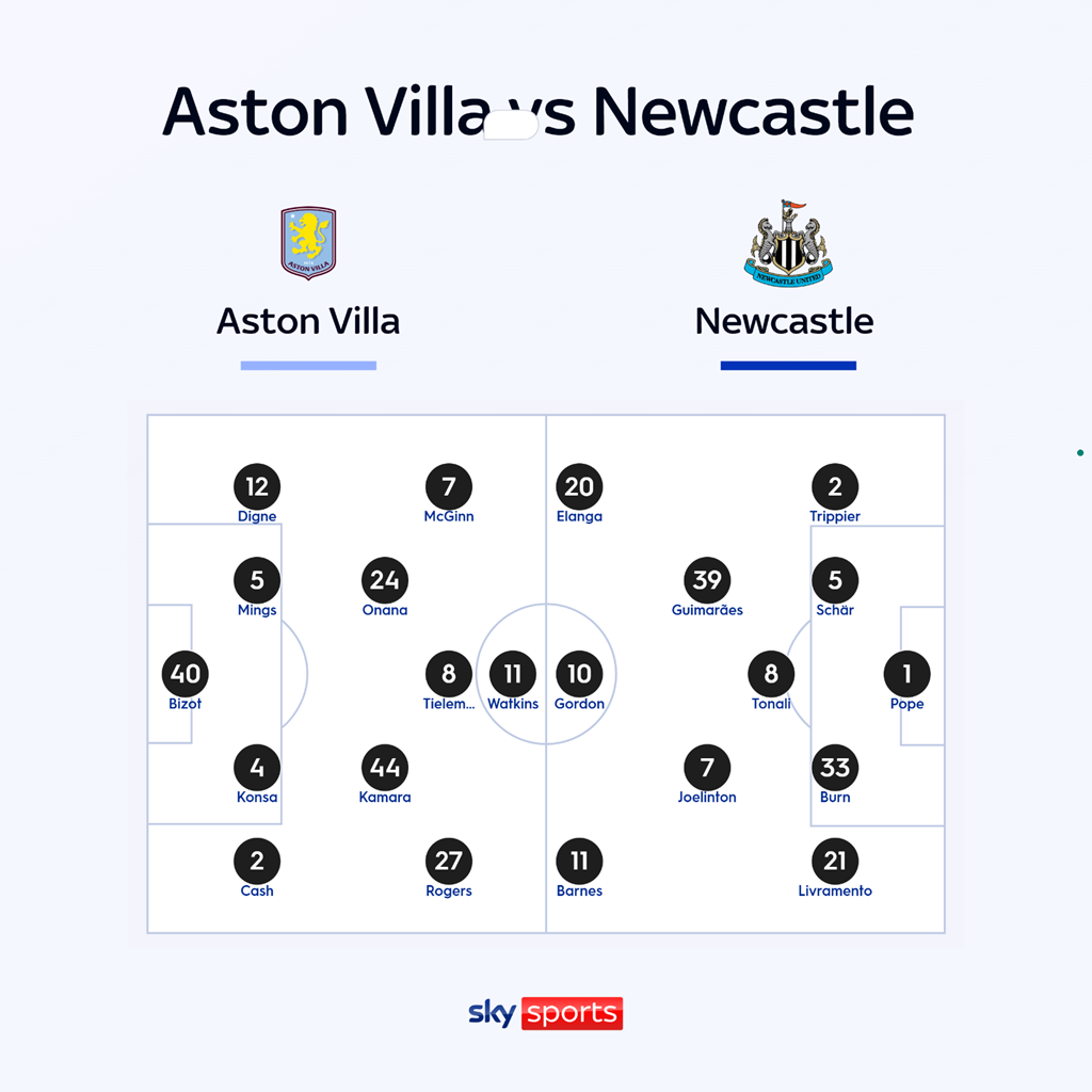 Chuyên gia nhận định Aston Villa vs Newcastle United Ngoại hạng Anh Cùng nhà cái F168 - Bí quyết dự đoán chính xác và những phân tích sâu sắc
