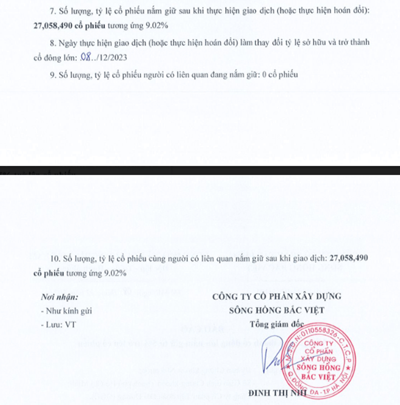 Cổ đông lớn mới xuất hiện.