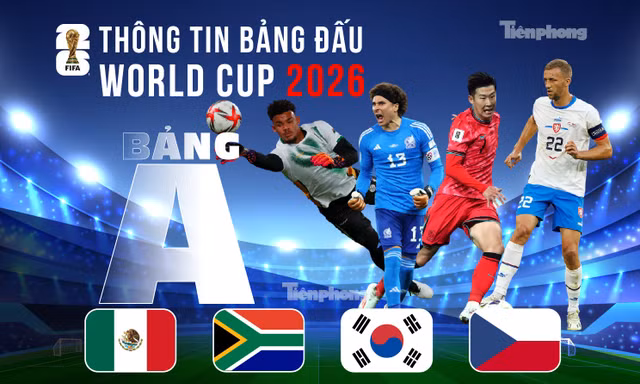 Thông tin bảng A FIFA World Cup 2026