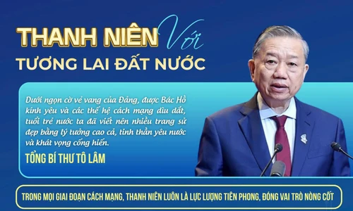 (INFOGRAPHIC) Khơi dậy khát vọng cống hiến của tuổi trẻ Việt Nam