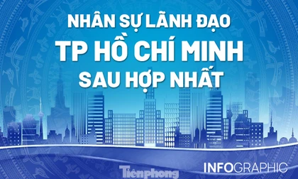 Chân dung nhân sự lãnh đạo TP Hồ Chí Minh sau hợp nhất