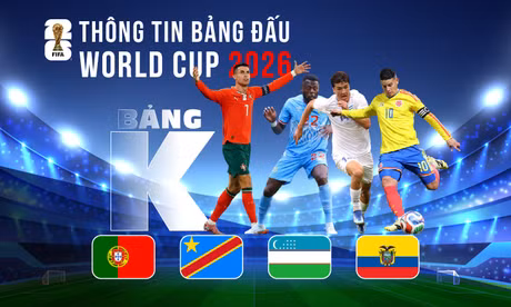 Thông tin bảng K FIFA World Cup 2026: Ronaldo trước hành trình chinh phục bảng đấu đầy cạm bẫy