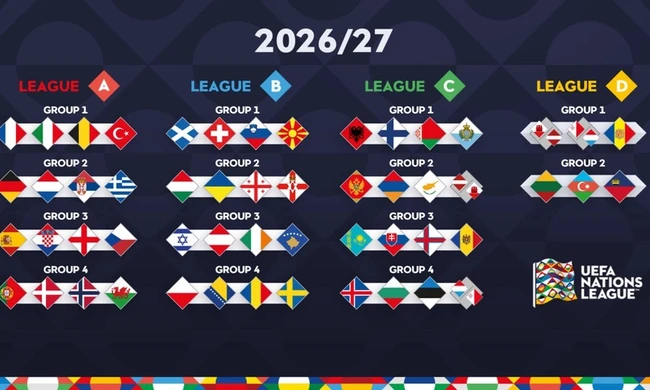 Bốc thăm UEFA Nations League 2026/2027.