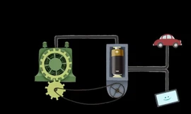 Vì sao chúng ta không thể chế tạo động cơ vĩnh cửu?