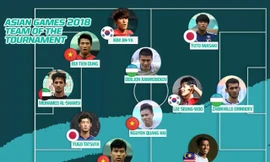 Olympic Việt Nam có tới 3 cái tên lọt vào đội hình tiêu biểu ASIAD 2018.