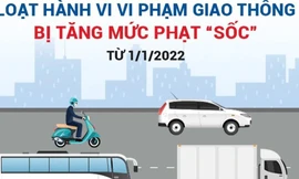 Loạt hành vi vi phạm giao thông bị tăng mức phạt 'sốc' từ năm 2022