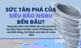 Siêu bão NORU mạnh đến đâu, ảnh hưởng địa phương nào?
