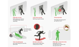 Cách chống trộm đột nhập