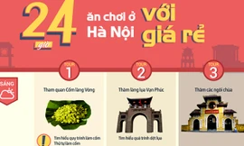 Cách tiết kiệm để có 24h ăn chơi ở Hà Nội