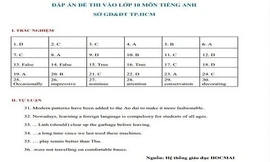 Đáp án môn Tiếng Anh tuyển sinh vào lớp 10 TP.HCM năm học 2020 - 2021