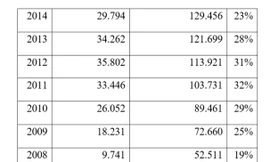 Chính sách tín dụng giúp mọi học sinh, sinh viên có điều kiện tiếp cận dịch vụ giáo dục