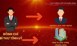 Yên Bái công khai kết quả xử lý phản ánh tham nhũng qua mạng
