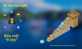 Ứng dụng AIC – Học trực tuyến được cung cấp miễn phí, mức độ bảo mật an ninh cao, bảo vệ 9 lớp, máy chủ đặt tại các tỉnh thành quản lý, đang là một cơ hội để các trường bắt nhập sử dụng.
