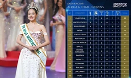 Đến khi nào nhan sắc Việt mới có tên trong bảng xếp hạng danh giá này?