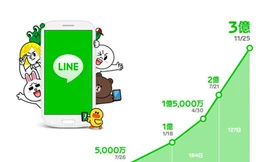 Line messaging chạm mốc 300 triệu trên toàn cầu