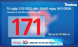 Toàn cảnh quá trình bình xét Giải thưởng Gương mặt trẻ Việt Nam tiêu biểu năm 2023