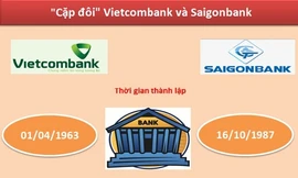 [ĐỒ HỌA] Những con số về Vietcombank và Saigonbank