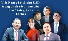 Theo danh sách tỷ phú thế giới năm 2021 vừa được Tạp chí Forbes (Mỹ) công bố, Việt Nam có 6 đại diện (Ảnh: VGP)