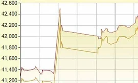Giá vàng, USD tự do cùng tăng mạnh