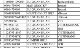 Công an Hà Nội tìm nạn nhân bị lừa vay tiền qua tài khoản ‘Huấn Hoa Hồng’