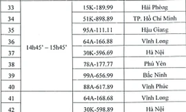 Biển số ô tô mở màn phiên đấu giá sáng nay được trả giá 4 tỷ 860 triệu đồng