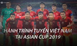 Hành trình của tuyển Việt Nam tại Asian Cup 2019