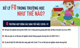 [Infographic] Hướng dẫn mới nhất của Bộ Y tế khi lớp học có F0