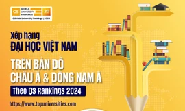 Xếp hạng Đại học Việt Nam trên bản đồ Châu Á & Đông Nam Á theo QS Rankings 2024
