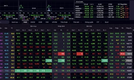 Thị trường chứng khoán quay đầu bật tăng sau nhiều phiên giảm giá liên tiếp. 