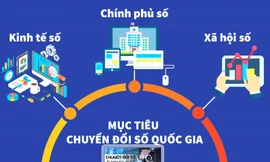 Phổ cập hạ tầng số và sáng tạo ứng dụng số để phát triển kinh tế số - Động lực mới cho tăng trưởng kinh tế và năng suất lao động. 