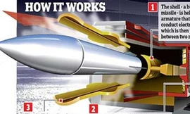 Siêu súng mạnh nhất thế giới của Mỹ