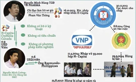 Sự thật thuốc ung thư giả có nguồn gốc từ Ấn Độ?
