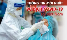 Thông tin mới nhất về diễn biến dịch COVID-19 tại Việt Nam