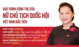 Quá trình công tác của nữ Chủ tịch Quốc hội Việt Nam đầu tiên