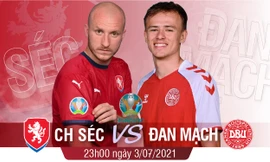 Tương quan trận đấu CH Séc - Đan Mạch