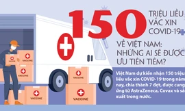 150 triệu liều vắc xin COVID-19 về Việt Nam: Những ai sẽ được ưu tiên tiêm?