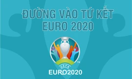 Đường vào Tứ kết EURO 2020 của 'bát đại anh hào'
