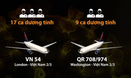 Đường lây nhiễm của bệnh nhân nCoV trên 2 chuyến bay