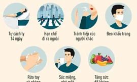 Cần làm gì sau khi tiếp xúc với người nhiễm, nghi nhiễm Covid-19?